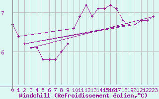 Courbe du refroidissement olien pour Cernay-la-Ville (78)