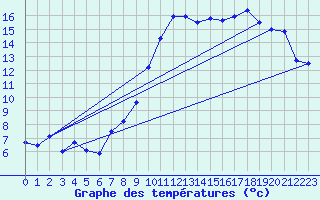 Courbe de tempratures pour Mathaux-tape (10)