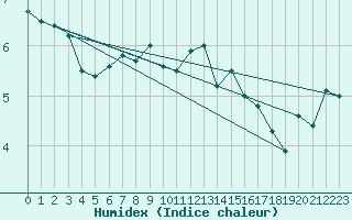 Courbe de l'humidex pour Lenzkirch-Ruhbuehl