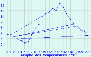 Courbe de tempratures pour Michelstadt-Vielbrunn