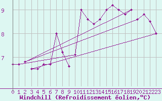 Courbe du refroidissement olien pour Aix-la-Chapelle (All)
