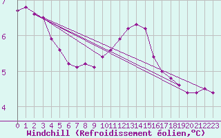 Courbe du refroidissement olien pour Charleville-Mzires / Mohon (08)