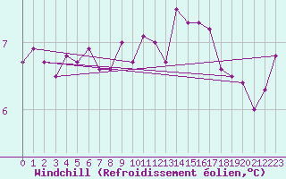 Courbe du refroidissement olien pour Charleville-Mzires / Mohon (08)