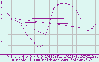 Courbe du refroidissement olien pour Sainte-Genevive-des-Bois (91)