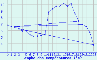 Courbe de tempratures pour Crest (26)