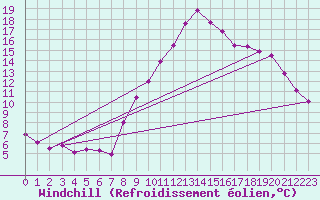 Courbe du refroidissement olien pour Estres-la-Campagne (14)