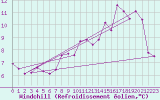 Courbe du refroidissement olien pour Deauville (14)