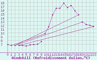 Courbe du refroidissement olien pour Bourg-Saint-Maurice (73)