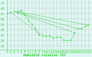 Courbe de l'humidit relative pour Klippeneck