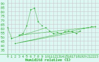 Courbe de l'humidit relative pour Calvi (2B)