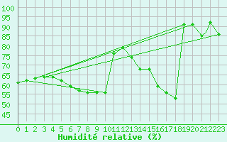 Courbe de l'humidit relative pour Geilenkirchen