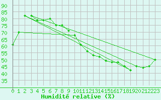 Courbe de l'humidit relative pour Valence (26)