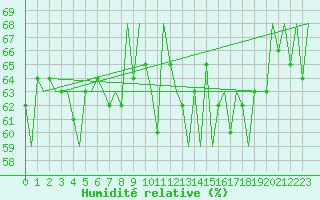 Courbe de l'humidit relative pour Platform L9-ff-1 Sea