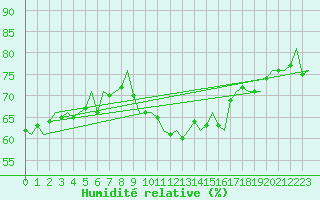 Courbe de l'humidit relative pour Platform K14-fa-1c Sea