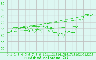 Courbe de l'humidit relative pour Platform K14-fa-1c Sea