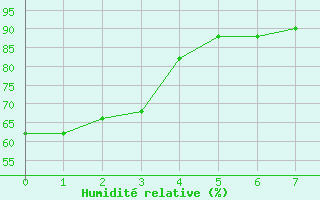 Courbe de l'humidit relative pour Jean Cote Agcm