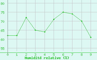 Courbe de l'humidit relative pour Tammisaari Jussaro