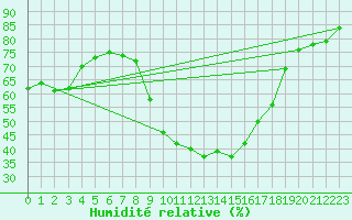 Courbe de l'humidit relative pour Xert / Chert (Esp)