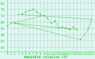 Courbe de l'humidit relative pour Crest (26)