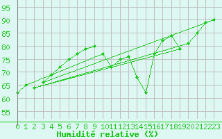 Courbe de l'humidit relative pour Gruissan (11)
