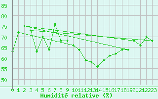 Courbe de l'humidit relative pour Crest (26)
