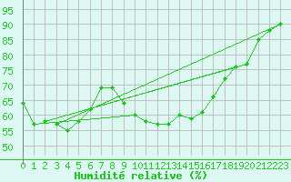 Courbe de l'humidit relative pour Aschersleben-Mehring