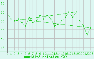 Courbe de l'humidit relative pour Calvi (2B)