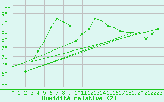 Courbe de l'humidit relative pour Oehringen