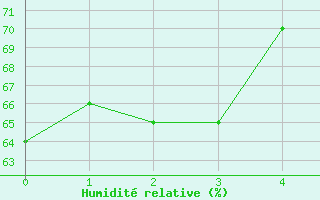 Courbe de l'humidit relative pour Jauerling