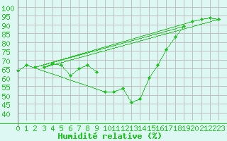 Courbe de l'humidit relative pour Grasque (13)