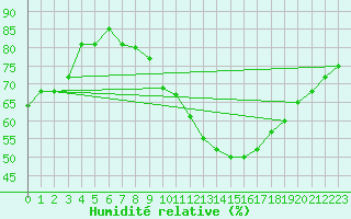 Courbe de l'humidit relative pour Valence (26)
