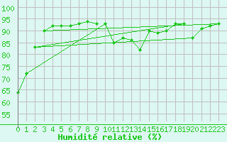 Courbe de l'humidit relative pour Voiron (38)