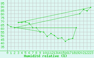 Courbe de l'humidit relative pour Aadorf / Tnikon