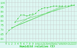Courbe de l'humidit relative pour Crest (26)