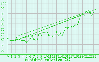 Courbe de l'humidit relative pour Platform K14-fa-1c Sea