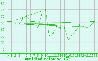 Courbe de l'humidit relative pour Napf (Sw)