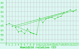 Courbe de l'humidit relative pour Crest (26)