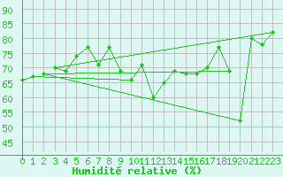 Courbe de l'humidit relative pour Napf (Sw)