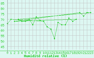 Courbe de l'humidit relative pour Grimentz (Sw)