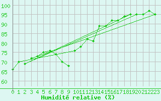 Courbe de l'humidit relative pour Kiefersfelden-Gach
