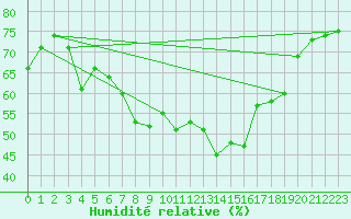 Courbe de l'humidit relative pour Grimentz (Sw)