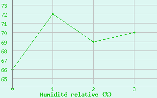 Courbe de l'humidit relative pour Films Kyrkby