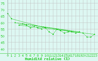 Courbe de l'humidit relative pour Crest (26)