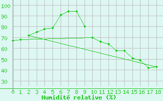 Courbe de l'humidit relative pour Crest (26)