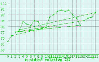 Courbe de l'humidit relative pour Crest (26)