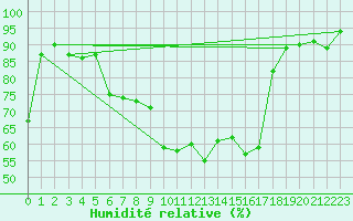 Courbe de l'humidit relative pour Aadorf / Tnikon