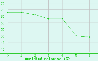 Courbe de l'humidit relative pour Tsuyama