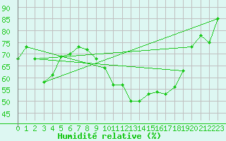 Courbe de l'humidit relative pour Lennestadt-Theten