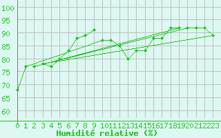 Courbe de l'humidit relative pour Grasque (13)