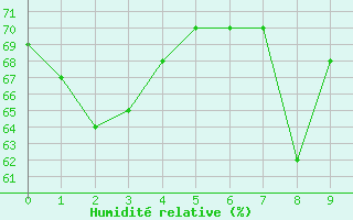 Courbe de l'humidit relative pour le bateau ELDMMXN